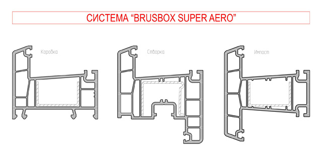 BRUSBOX SUPER AERO