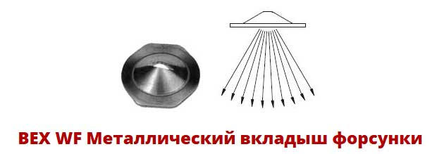 Форсунка в промышленном производстве